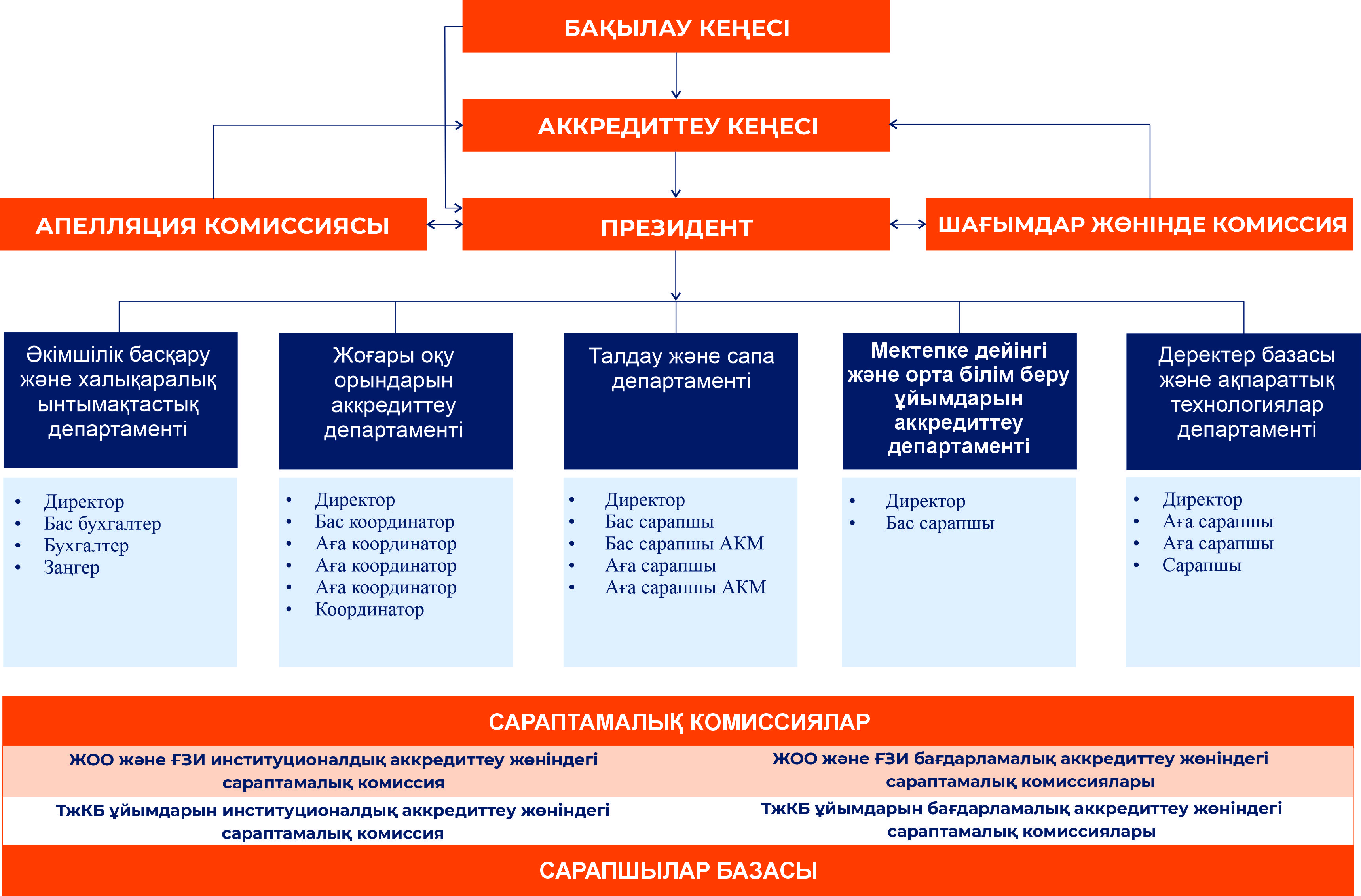 Структура РУ